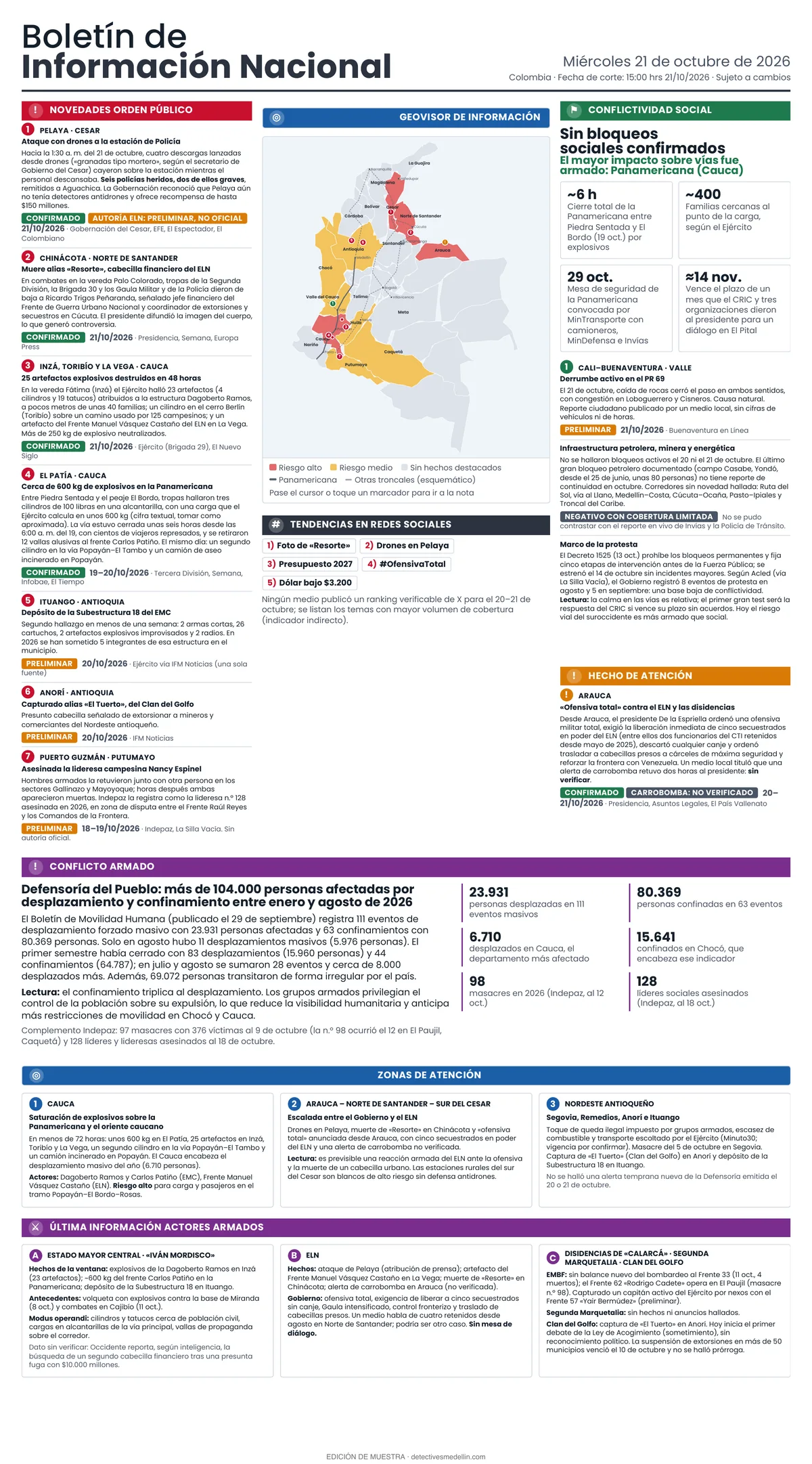 Primera página de la edición de muestra del Boletín de Información Nacional, 21 de octubre de 2026